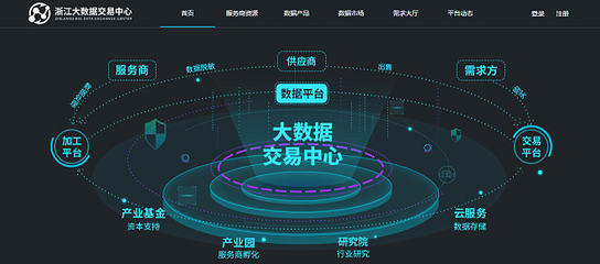 浙江大數(shù)據(jù)交易中心在數(shù)博會上的戰(zhàn)略啟示 聚焦區(qū)塊鏈和實體經(jīng)濟融合