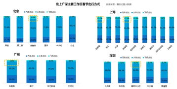 大數(shù)據(jù)告訴你哪里可以找到高富帥，情人節(jié)脫單在此一舉